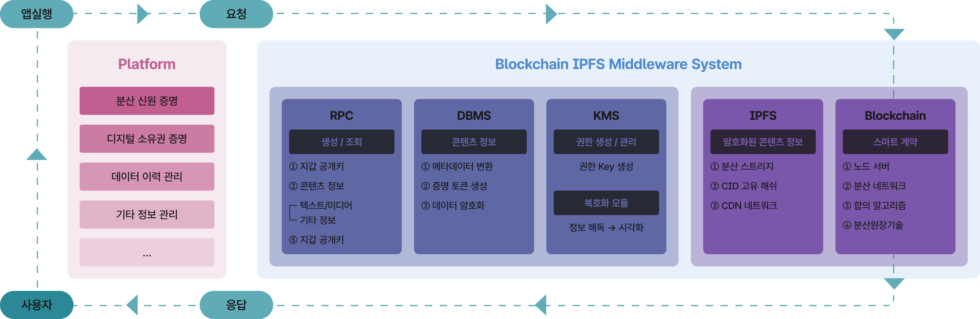 System components diagram